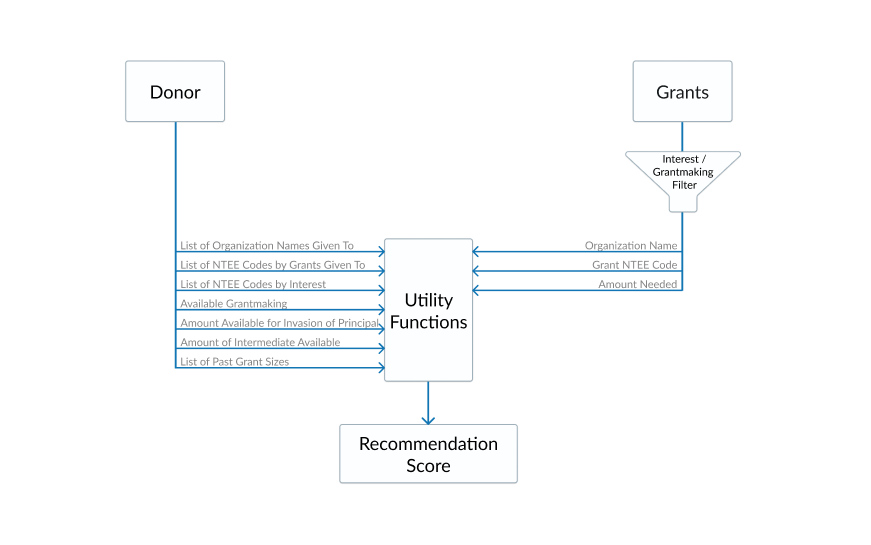 algorithm diagram
