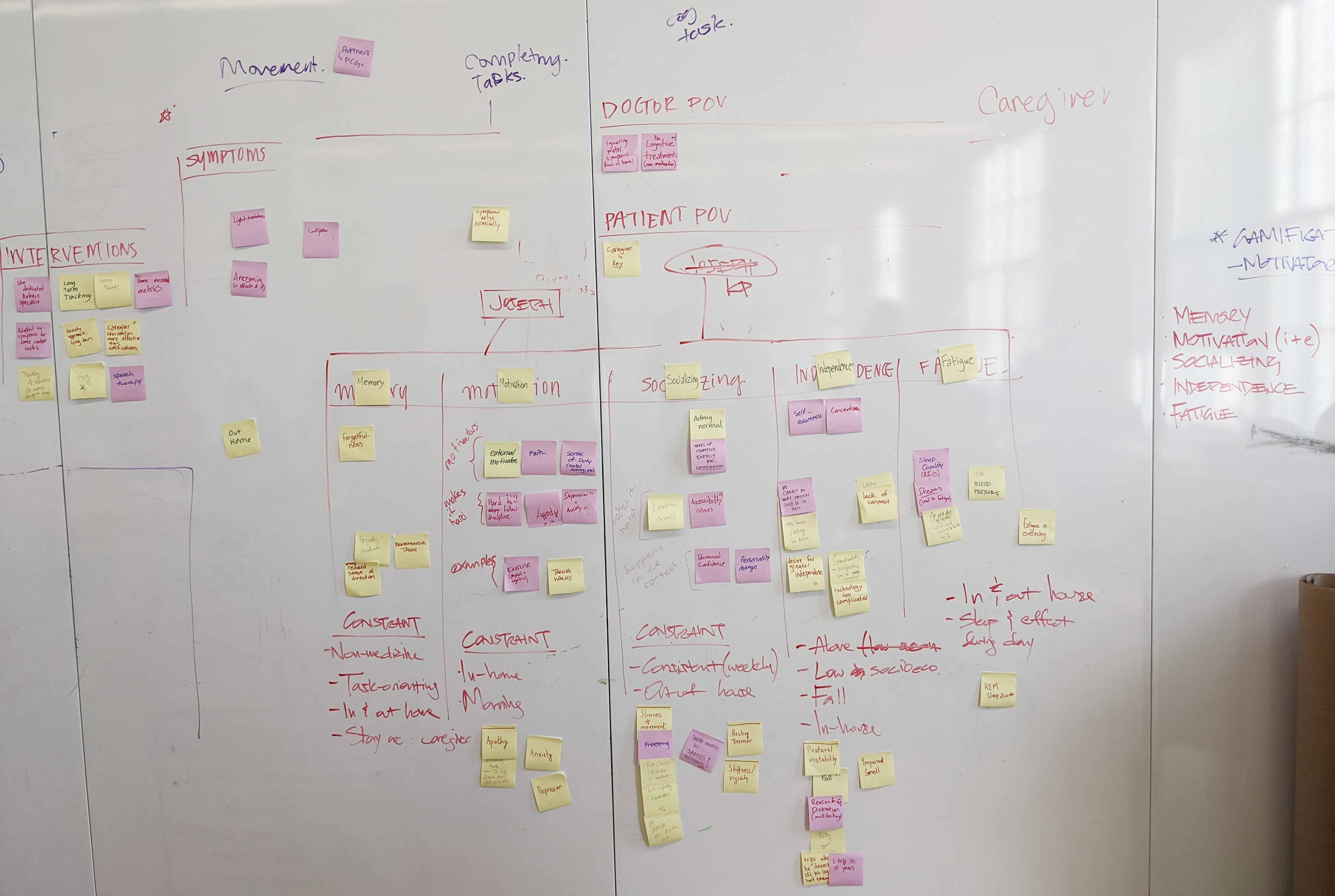 affinity diagram
