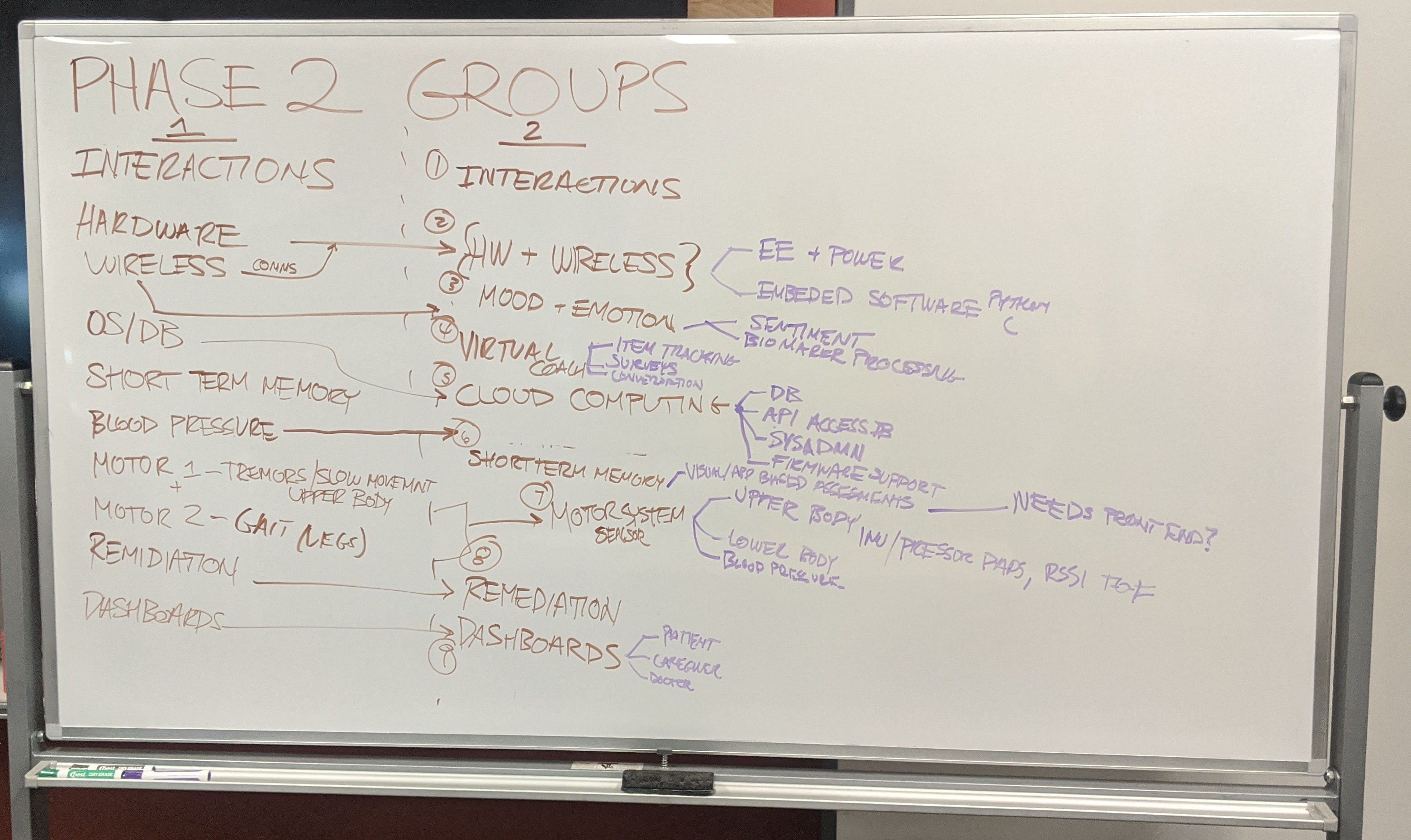 project management